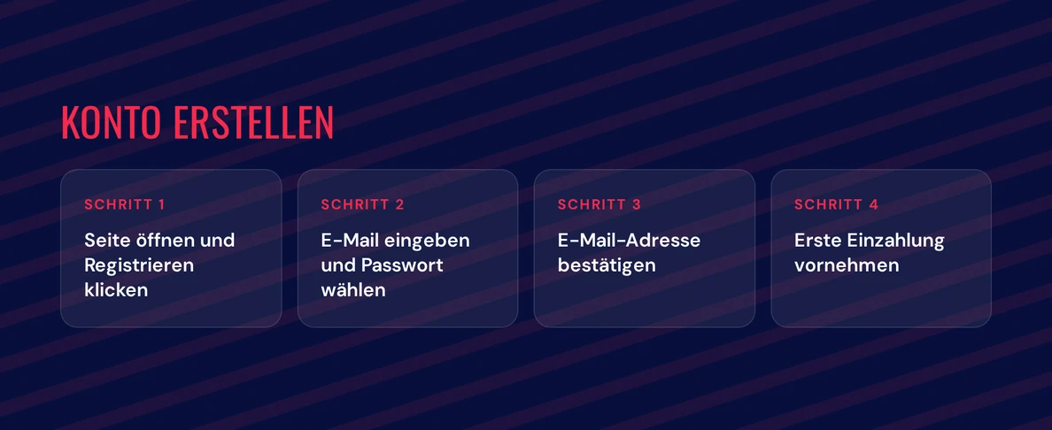 Spielerkonto erstellen