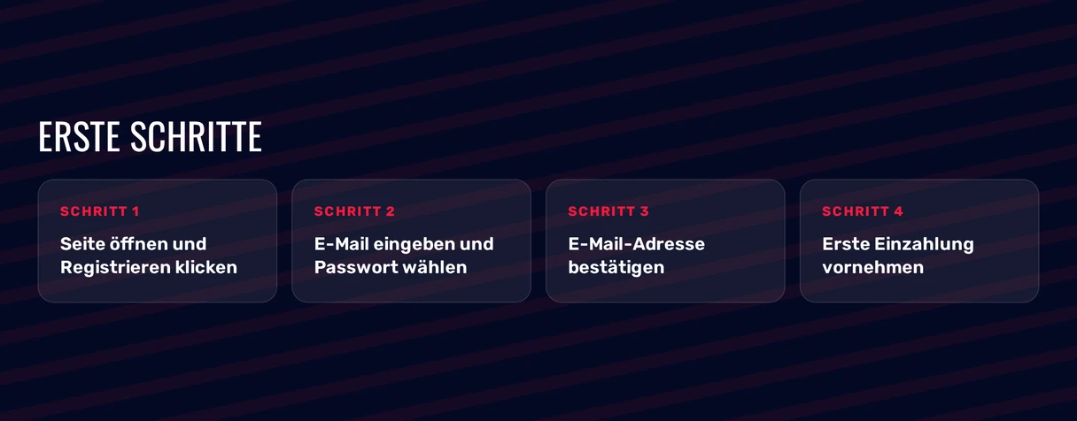 Registrieren Sie sich mobil