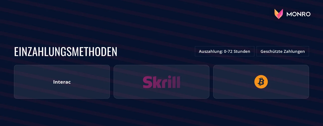 Vergleichen Sie die Einzahlungsoptionen